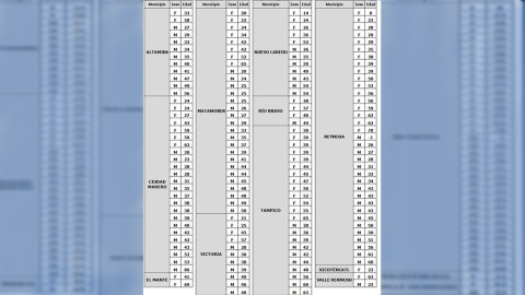 Confirma Salud 10 fallecimientos y 154 casos nuevos de COVID-19