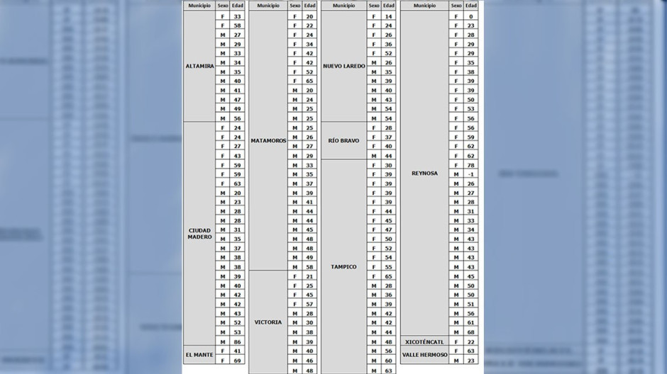 Confirma Salud 10 fallecimientos y 154 casos nuevos de COVID-19