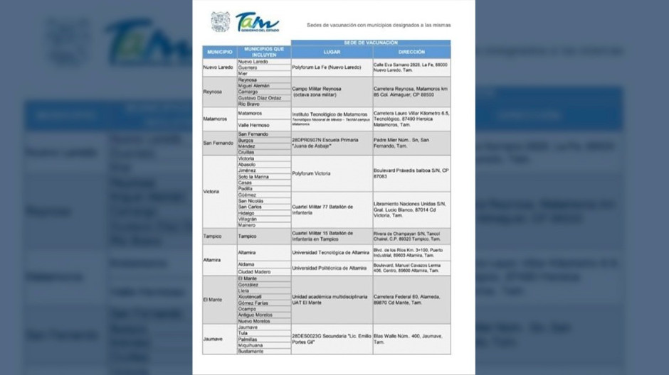 SST comparte estrategia de vacunación para maestros en Tamaulipas