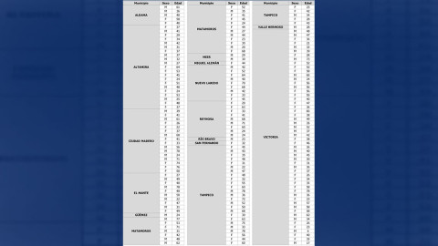 SST confirma 160 casos de COVID-19, llama a evitar salidas innecesarias