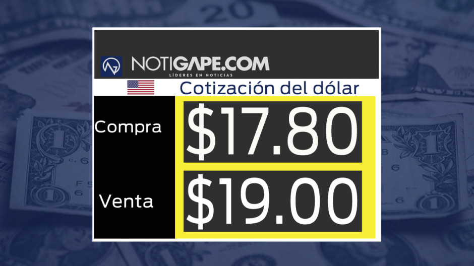 Dólar cotiza a la venta en 19.00 pesos a la venta 