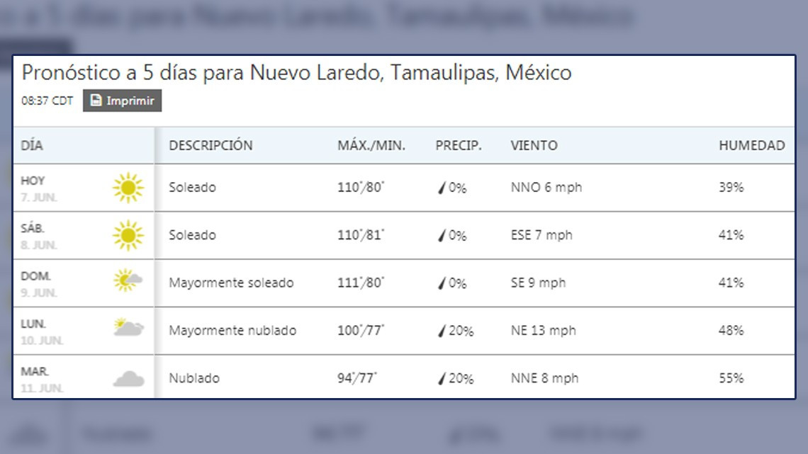 ¡Así el calor este viernes en la frontera!
