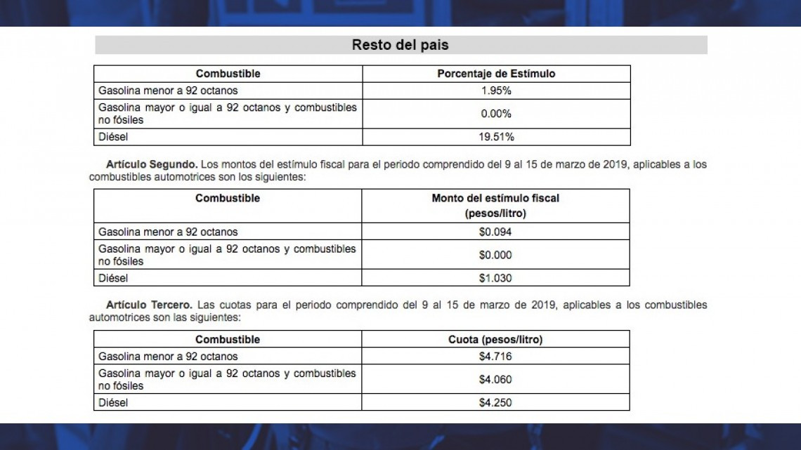 A partir de mañana regresa estímulo fiscal a gasolinas. 