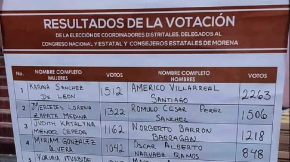 Elige Morena a sus consejeros en Victoria 