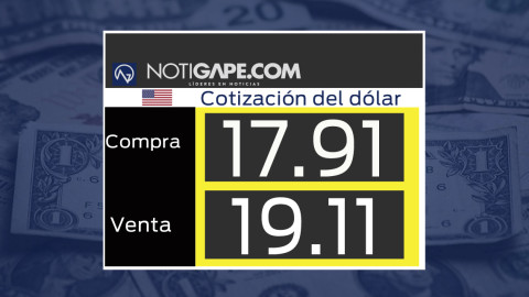 Dólar cotiza a 19.11 pesos 