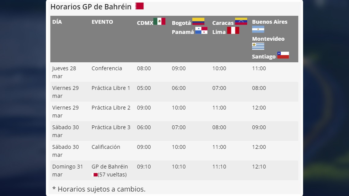 Estos son los horarios para el GP de Bahréin de F1