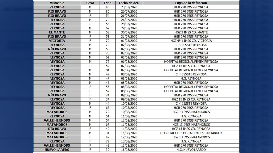 Confirma SST 277 nuevos casos de COVID-19