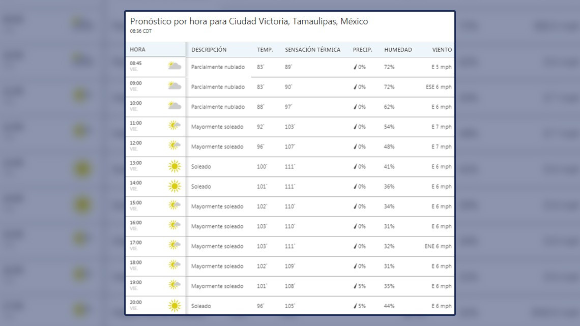 ¡Así el calor este viernes en la frontera!
