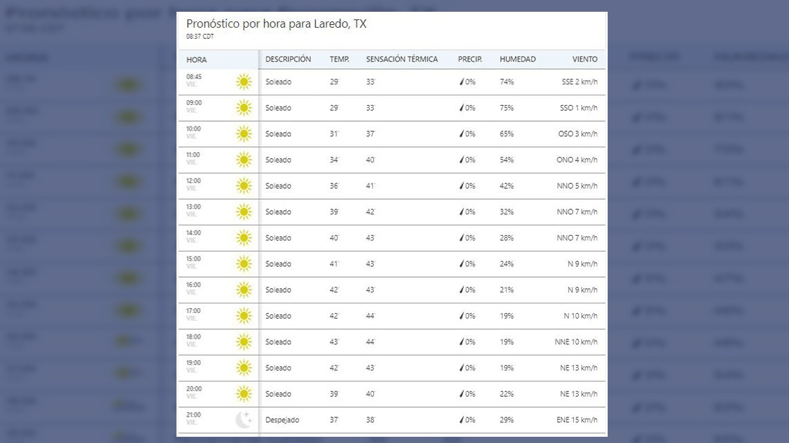 ¡Así el calor este viernes en la frontera!
