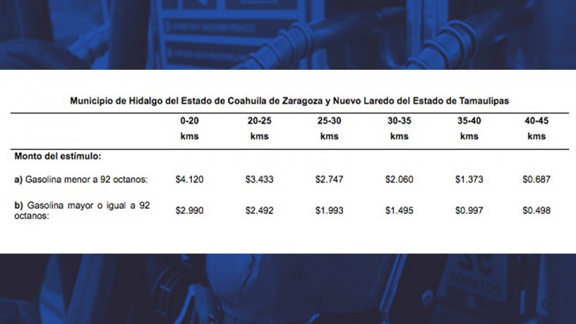 A partir de mañana regresa estímulo fiscal a gasolinas. 