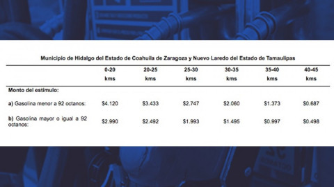 A partir de mañana regresa estímulo fiscal a gasolinas. 
