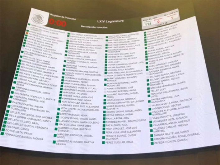 Senado avala leyes secundarias de Guardia Nacional