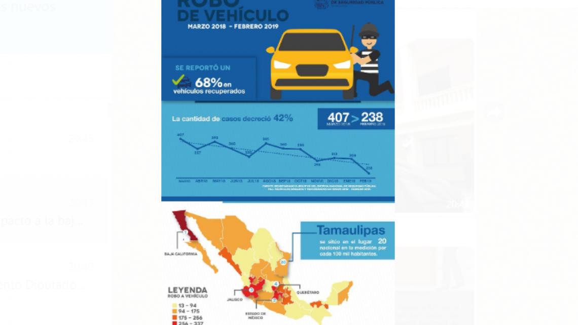 Vocería ve delitos de alto impacto a la baja