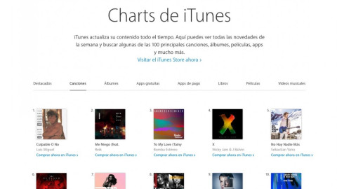 "Culpable o no" sube en las listas de popularidad 