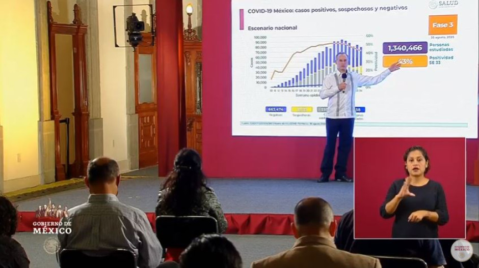 México suma 595,841 casos positivos y 64,158 muertes por COVID-19