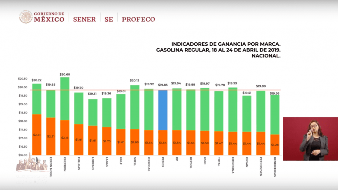 Gasolina, RL, Pedro Sánchez, esto y más en conferencia de AMLO