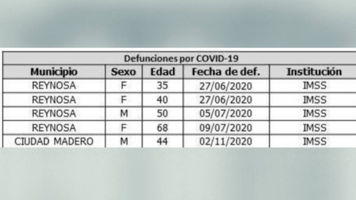 Exhorta SST a evitar salidas innecesarias en fin de semana largo por COVID-19