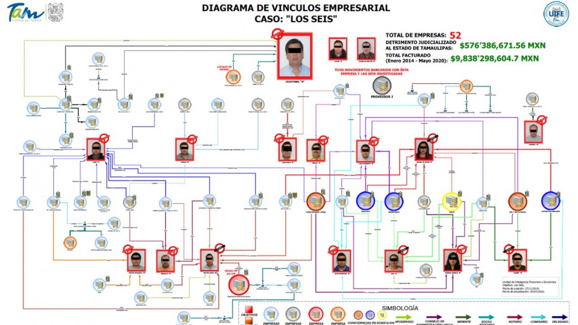 Tamaulipas, Estado con avances contra empresas Factureras
