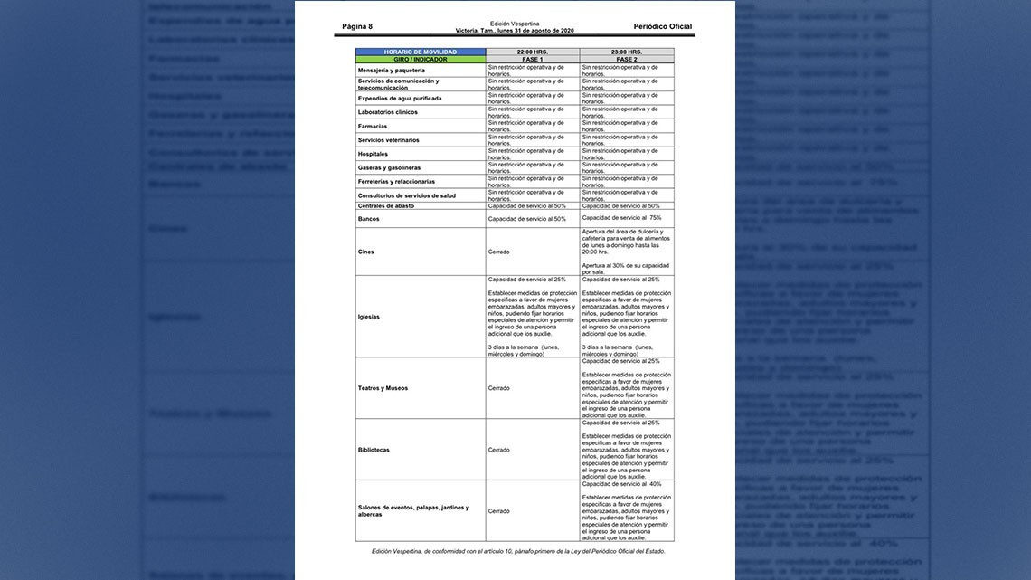 Cines abrirán mañana en municipios de Fase 2