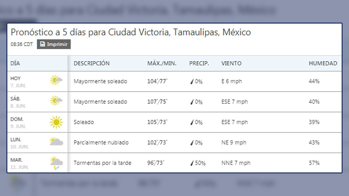 ¡Así el calor este viernes en la frontera!