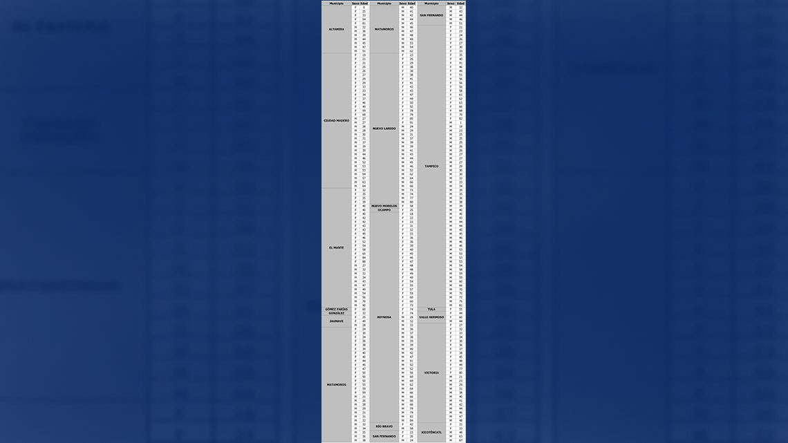 Confirma SST 330 nuevos casos de COVID-19