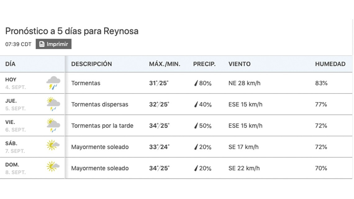 Fernand toca Tamaulipas, mantendrá lluvias todo el día