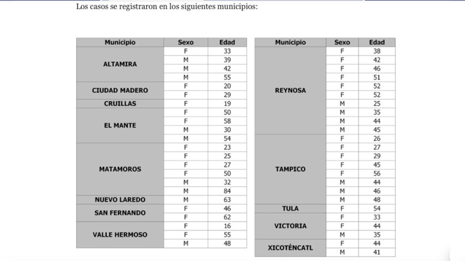Reporta SST 47 nuevos casos de COVID-19