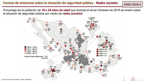 Reynosenses confían más en FB que en otros medios en temas de seguridad: INEGI