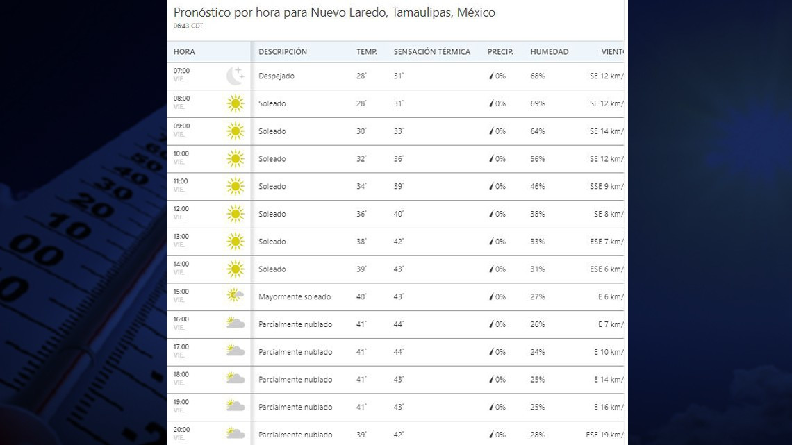 ¡Más calor! sensación térmica llega a los 44 grados en Tamaulipas