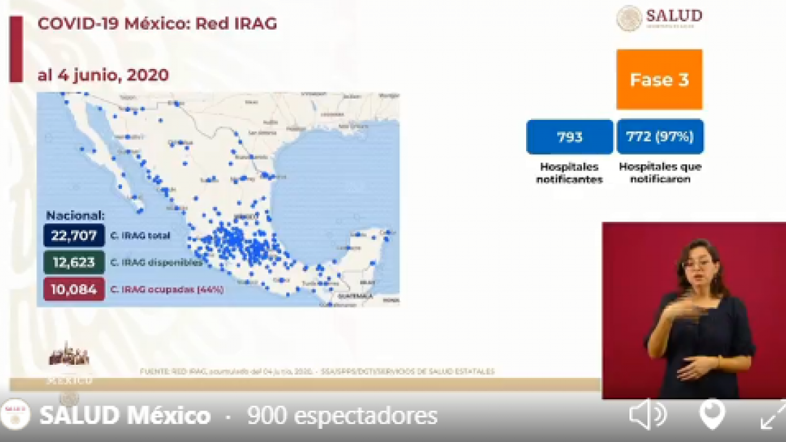 México suma 110,026 casos de coronavirus