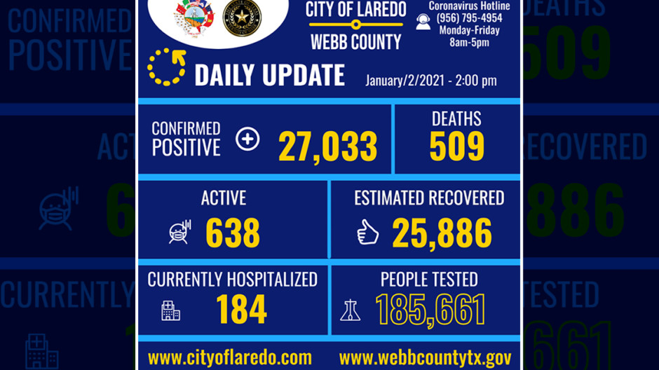 Registra Laredo, Tx 44 casos positivos de COVID-19 