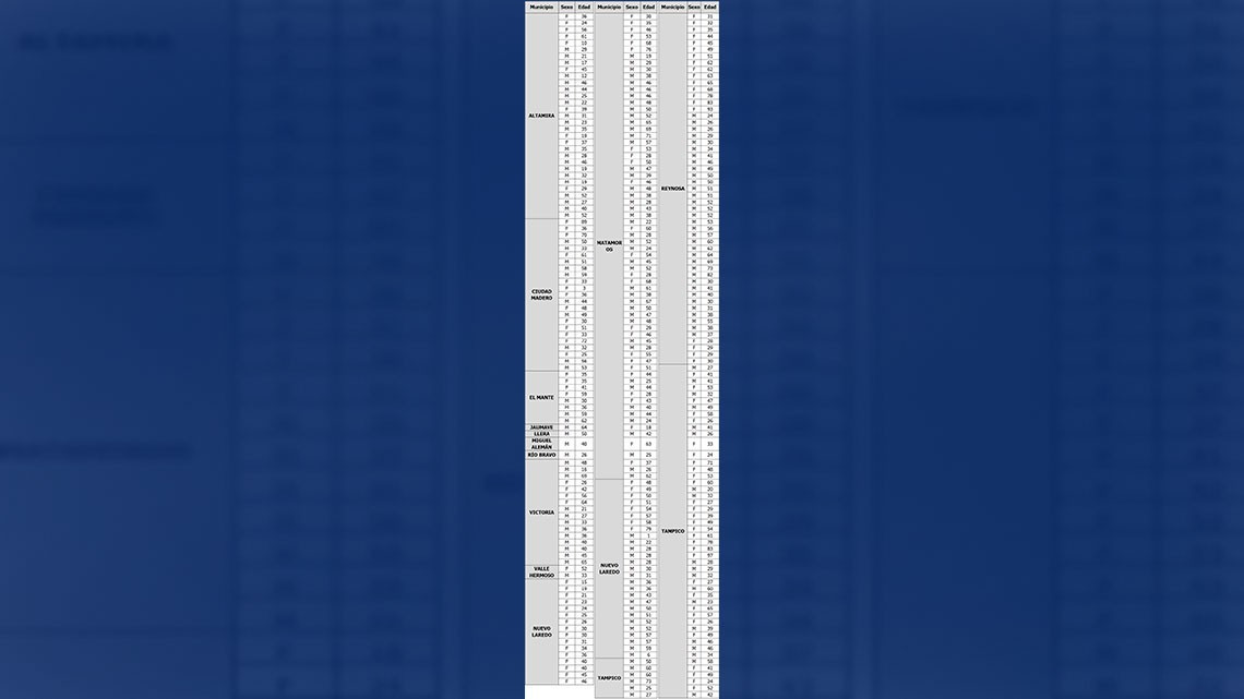 Pide SST extremar medidas preventivas por COVID-19, confirma 305 nuevos casos